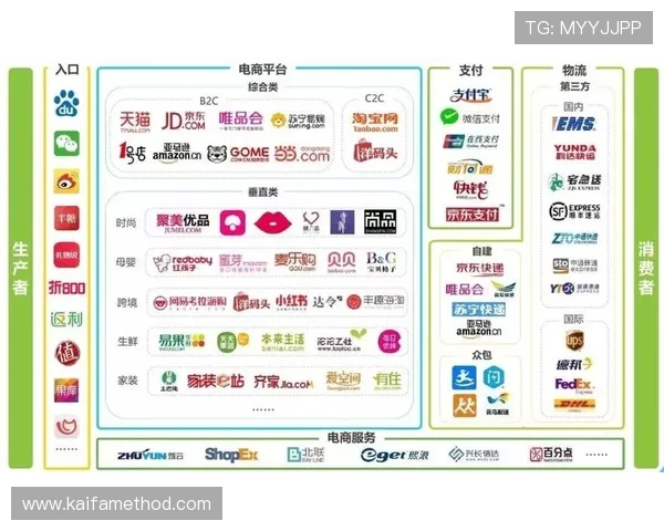 ag亚游国际市场的品牌建设策略与市场营销新思路探讨