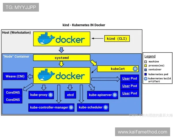 触发K8s集群管理中心的常见问题及解决方案 触发K8s集群管理中心的常见问题及解决方案