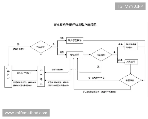 凯发开户流程详细步骤指南，详细介绍注册、验证到资金存取的完整流程