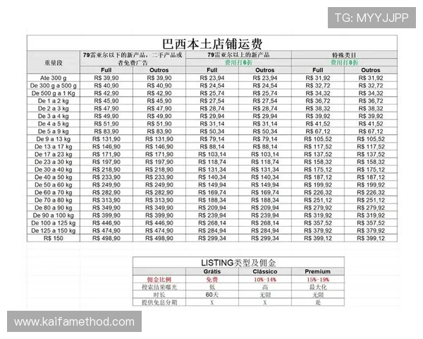 凯发网会员注册流程详细介绍及注册过程中费用的具体计算方式