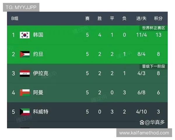 2026年世界杯晋级球队最新排名，了解各队晋级概率与赛程安排